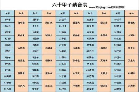 如何使用生辰八字换算器精准解析你的命运？