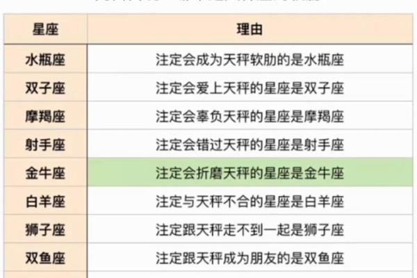 腊月二十二，揭秘你的星座秘密