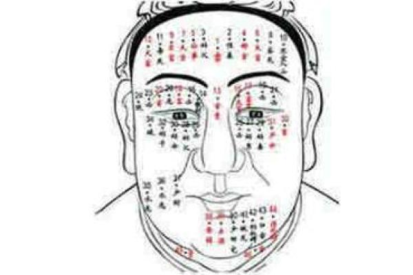 痣相运势：男孩脸部痣相如何影响人生？