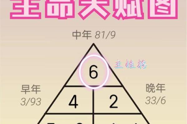 比劫挂天干，影响你一生的命运密码