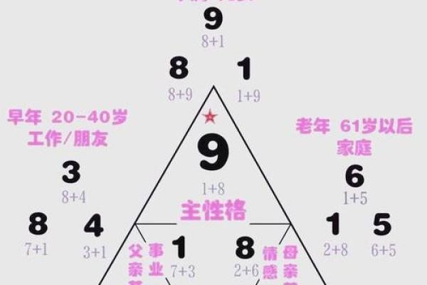 比劫挂天干，影响你一生的命运密码