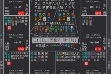 八字排盘解析：如何通过命理预测未来走向