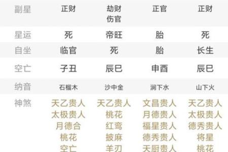 八字命局查询：了解命运走势，让你避开生活雷区