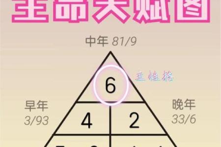 比劫挂天干，影响你一生的命运密码