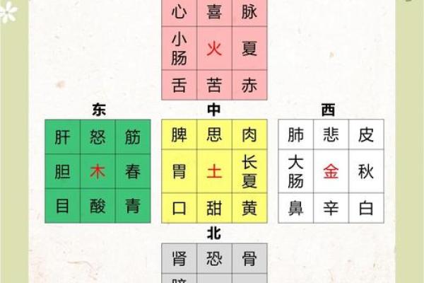 名字中的五行秘密，快来看看你的字五行属什么