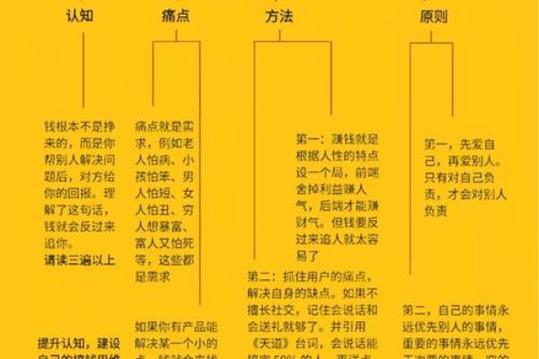 破解职场风水：揭秘找不到工作的神秘密码