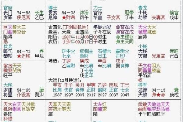 夫妻命理：揭秘命盘中的缘分之谜