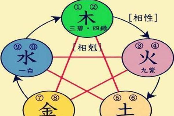 五行金木水火土：如何调和五行，提升运势