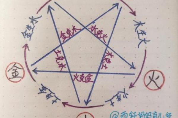 五行金木水火土：如何调和五行，提升运势