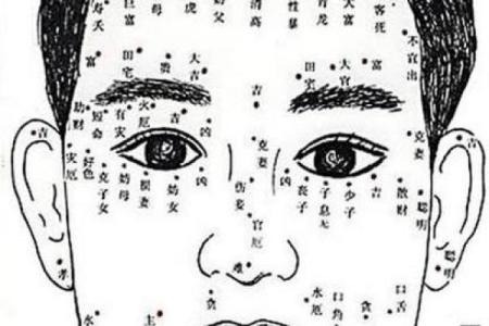 天生神痣：看这些痣相如何影响人生运势