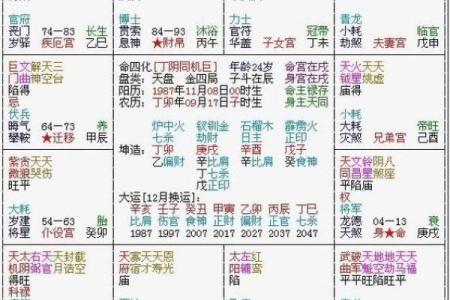 夫妻命理：揭秘命盘中的缘分之谜