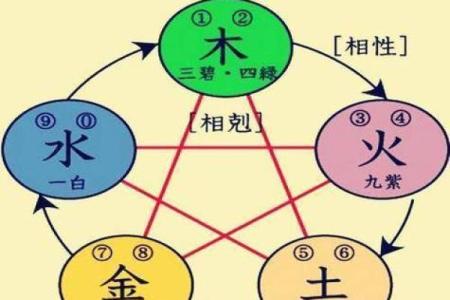 五行金木水火土：如何调和五行，提升运势