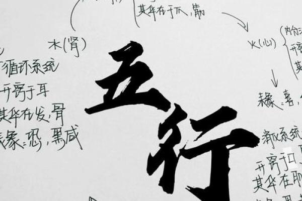 心五行与健康的关系：你了解了吗？