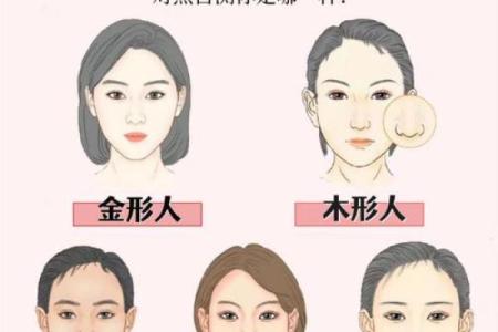 耳朵在五行中代表什么？