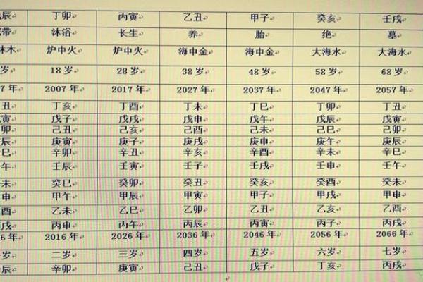 免费八字排盘解析流年运势，掌握命运走向