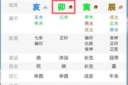 免费八字排盘解析流年运势，掌握命运走向
